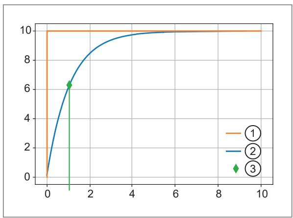 IFM KQ1001 - Damping function - 1