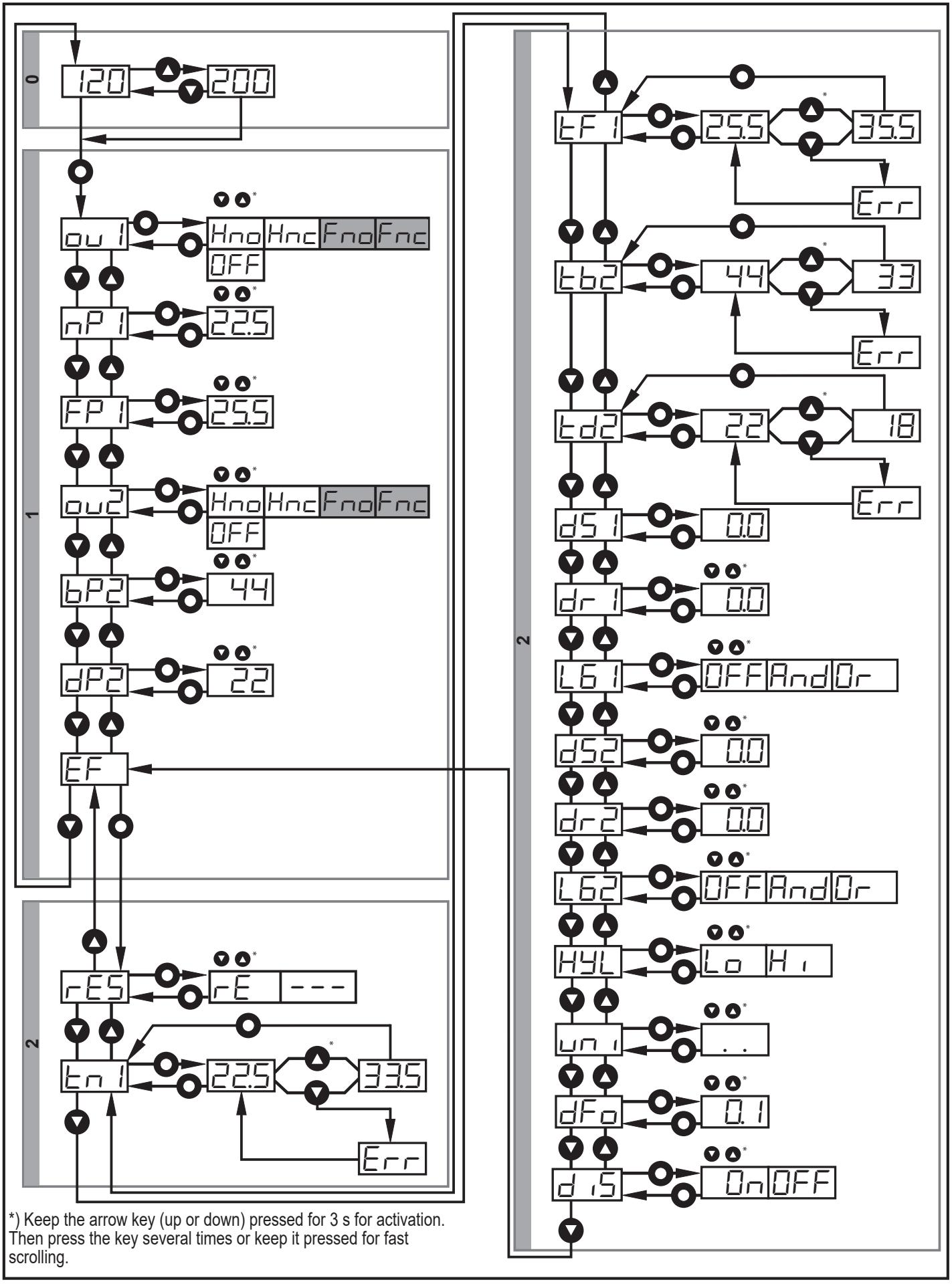 IFM OGD582 - Menu structure for window function - 1