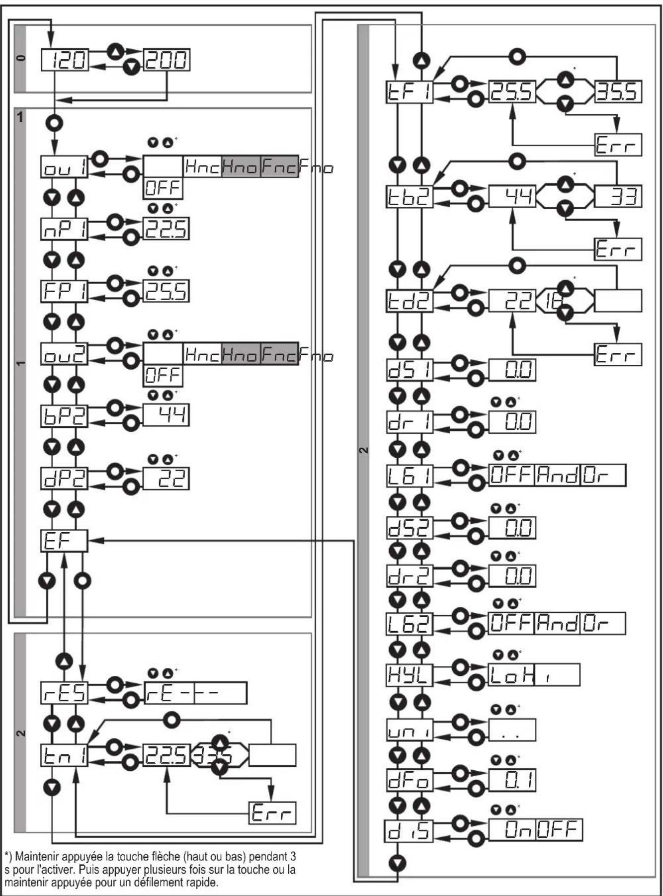IFM OGD582 - Structure du menu pour la fonction fenêtre - 1