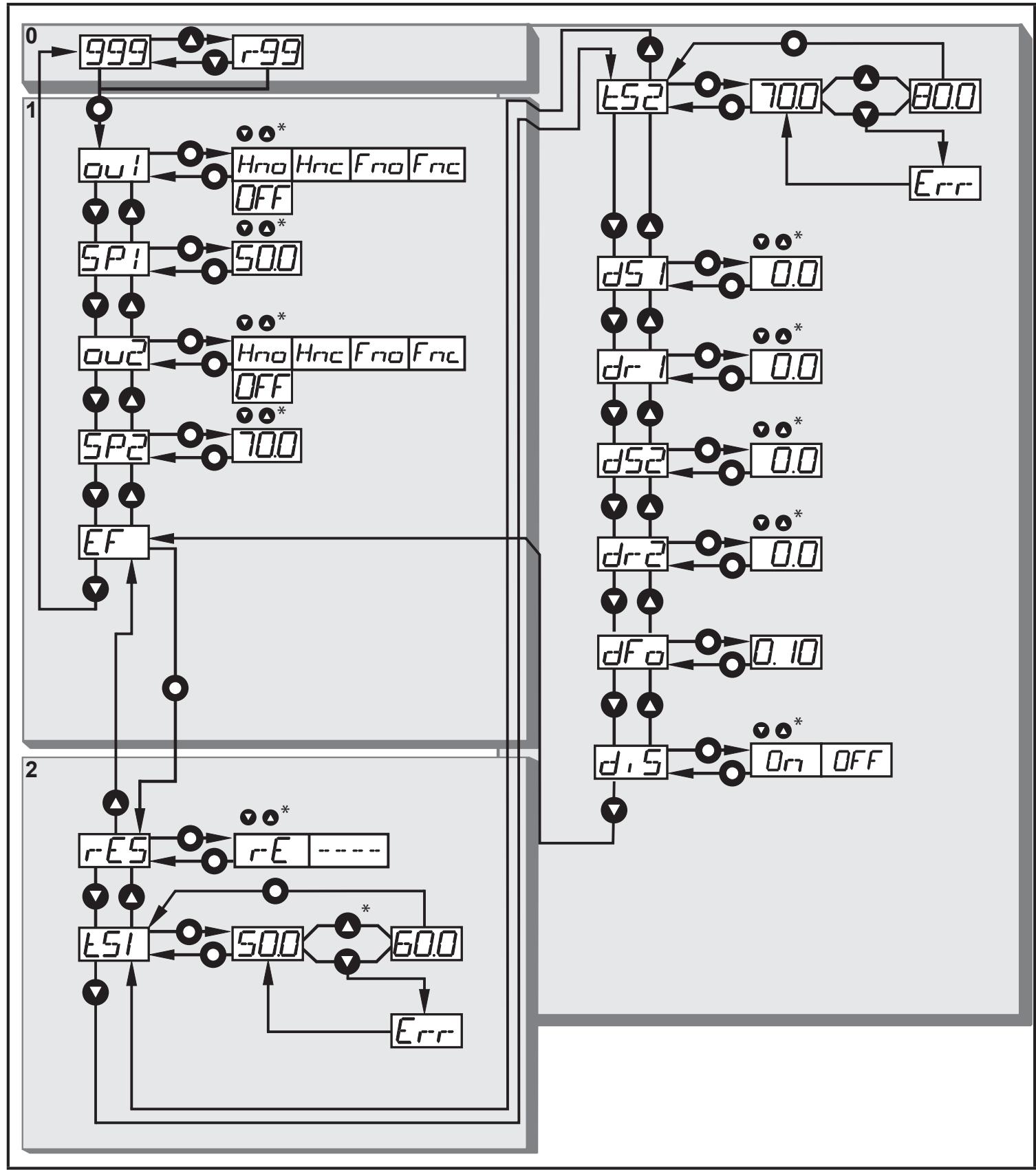 IFM OGD586 - Menu structure for hysteresis function - 1
