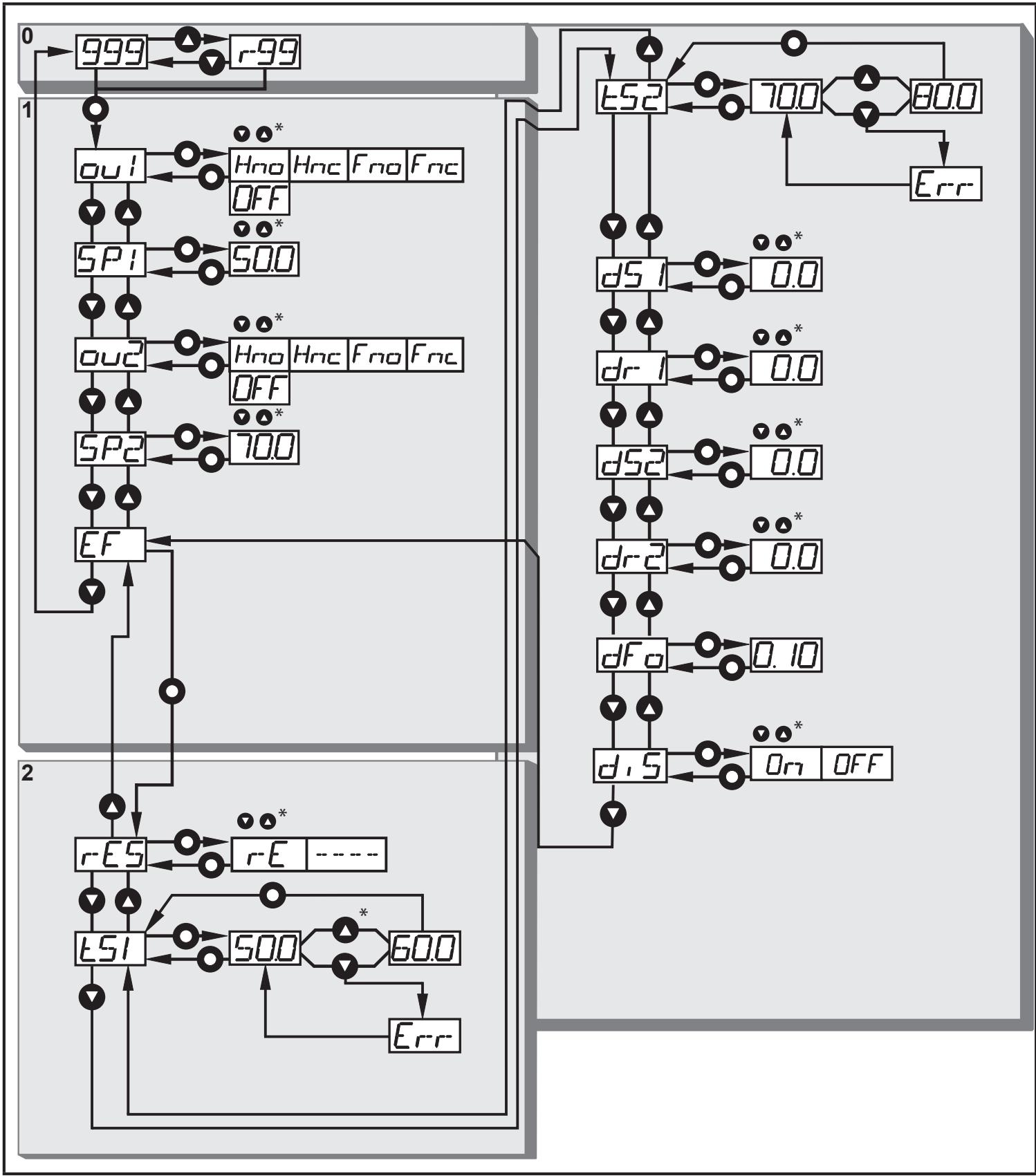 IFM OGD586 - ヒステリシス機能のメニュー構成 - 1