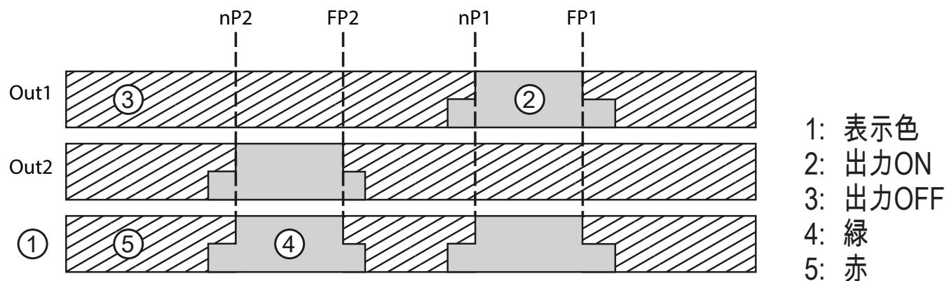 IFM OGD586 - メニューでの表示色の使用 - 3