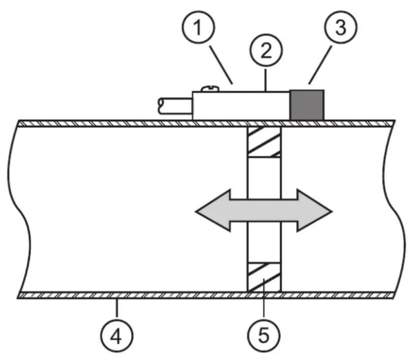 IFM MK5101 - Emploi prescrit par les usages - 1
