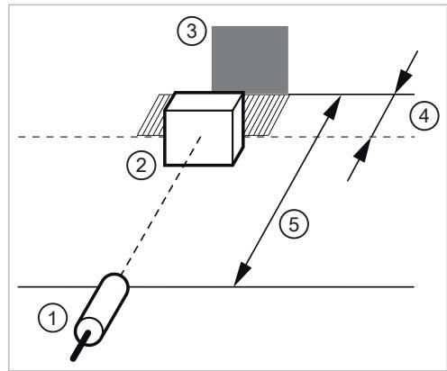 IFM UIT512 - Intended use - 5