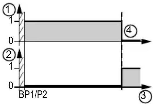 IFM UIT504 - Restaurer les réglages usine - 6