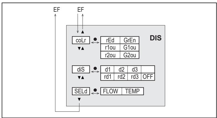IFM SA5020 - 기본 메뉴 및 서브 메뉴 - 7