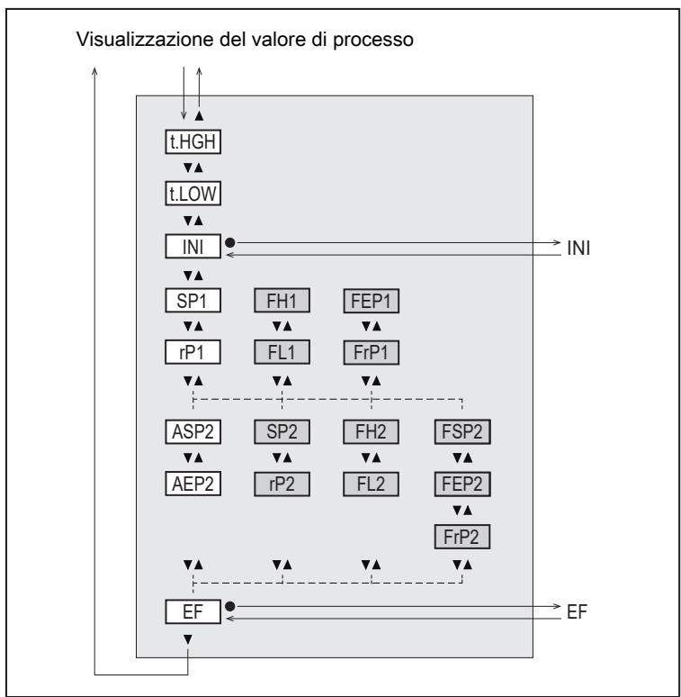 IFM SA5020 - Menu principale e sottomenu - 2
