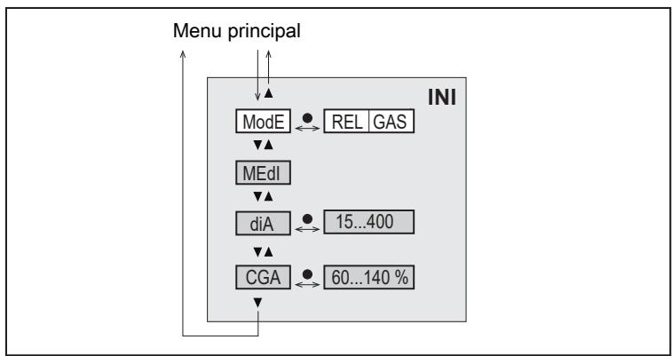 IFM SA5020 - Menu principal e submenus - 3