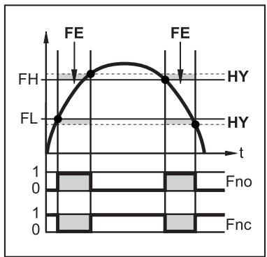 IFM SA5020 - Switching output - 3