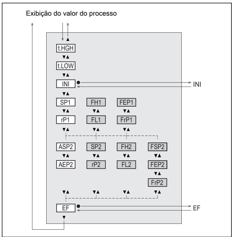 IFM SA5020 - Menu principal e submenus - 2