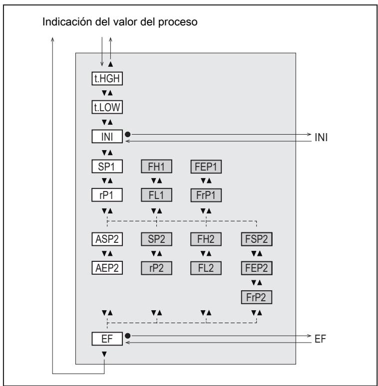 IFM SA5020 - Menú principal y submenús - 1