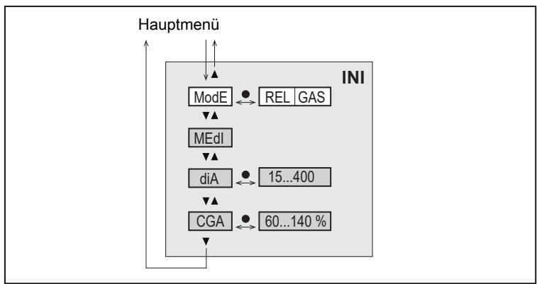 IFM SA4120 - Hauptmenü und Untermenüs - 2