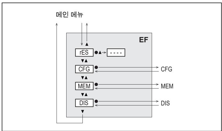 IFM SA4120 - 기본 메뉴 및 서브 메뉴 - 4