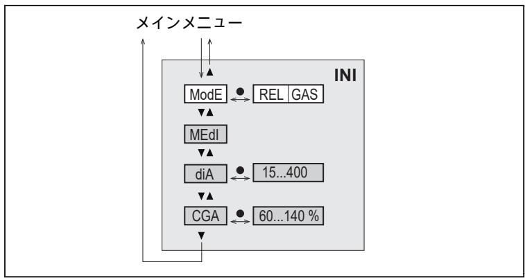 IFM SA4120 - メインメニューとサブメニュー - 3