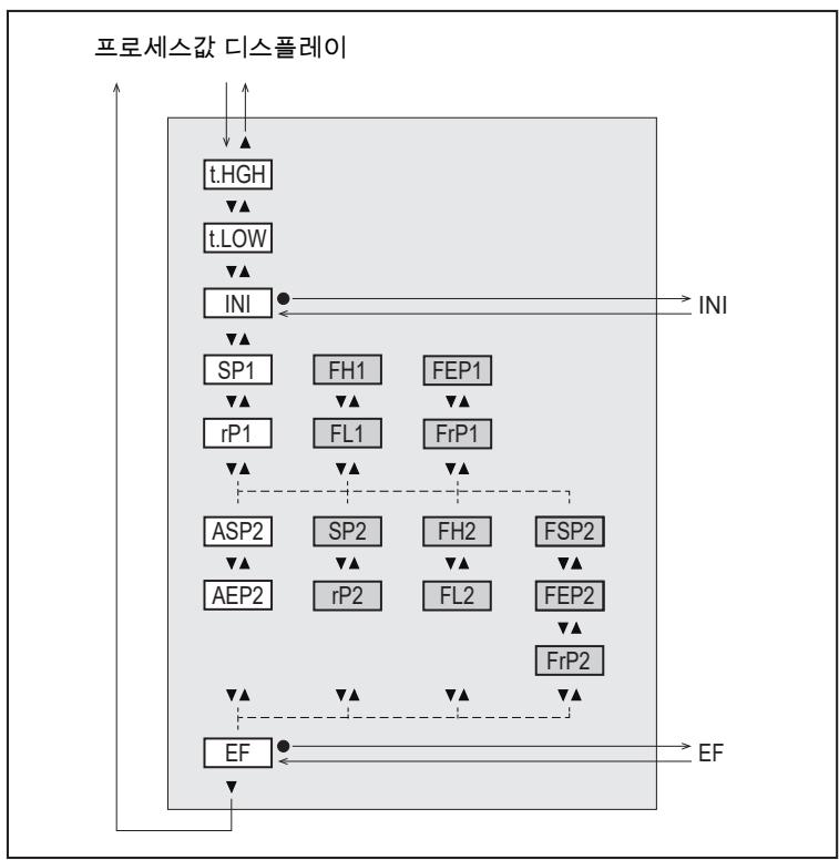 IFM SA4120 - 기본 메뉴 및 서브 메뉴 - 2