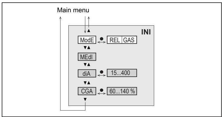 IFM SA4120 - Main menu and submenus - 2