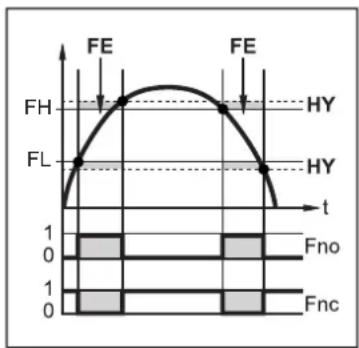 IFM SA4120 - Sortie de commutation - 2