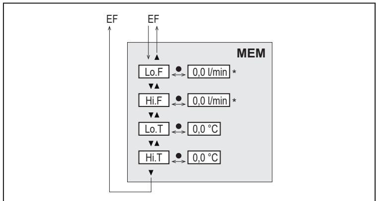 IFM SA4120 - メインメニューとサブメニュー - 6