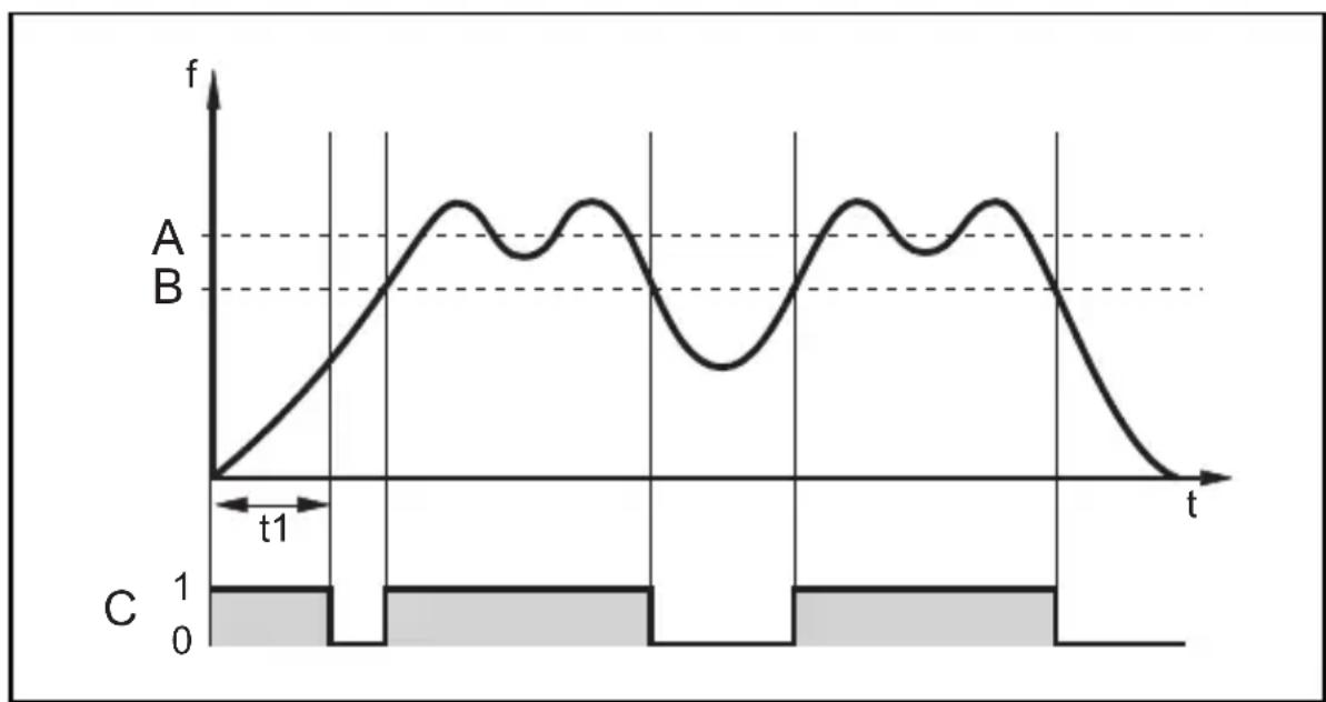 IFM SR0151 - Function diagram flow monitoring - 1