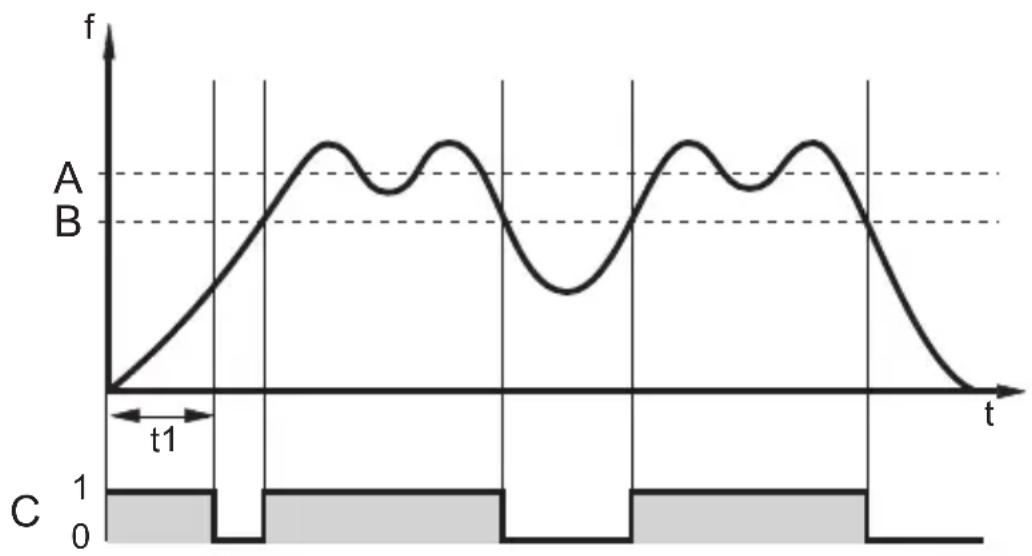 IFM SR0151 - Funktionsdiagramm Strömungsüberwachung - 1