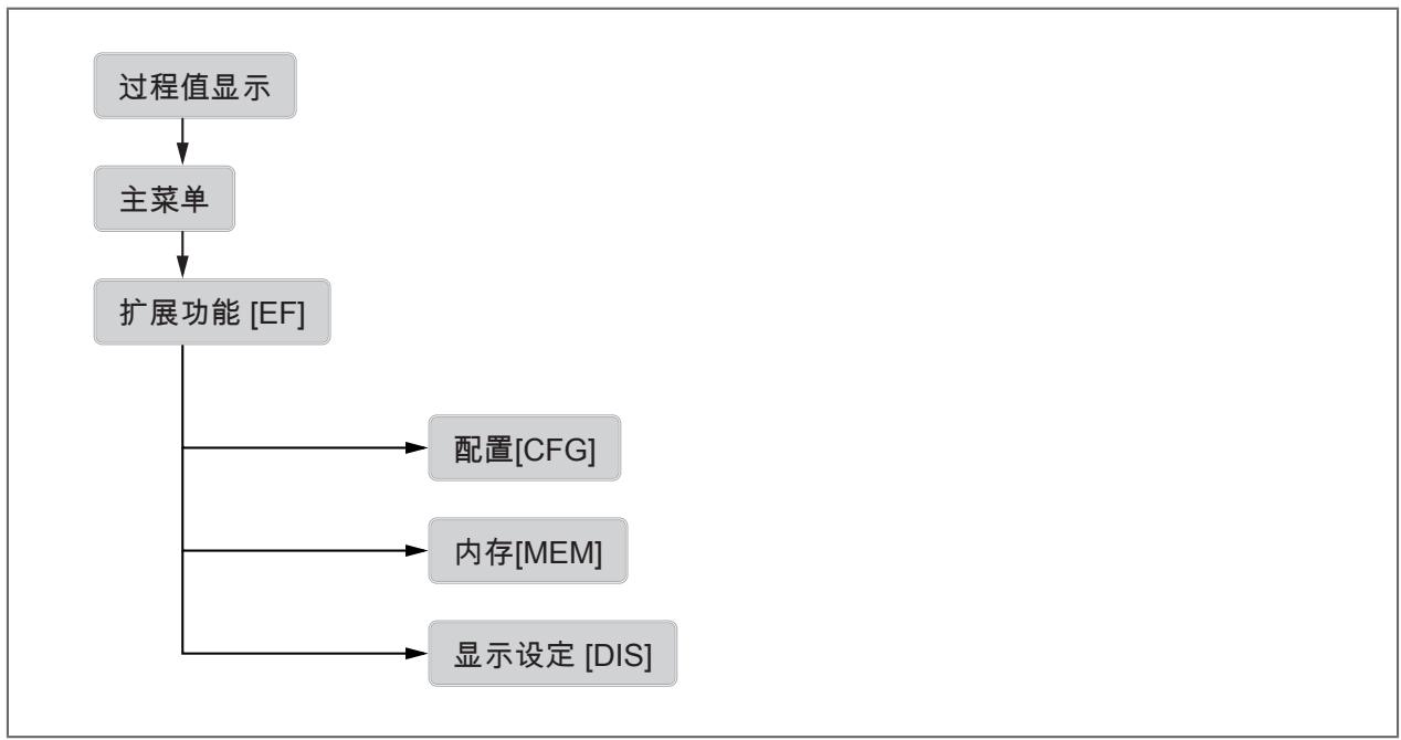 IFM SV7500 - 菜单 - 1