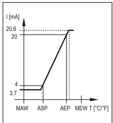 IFM TA2345 - Analogausgang - 3