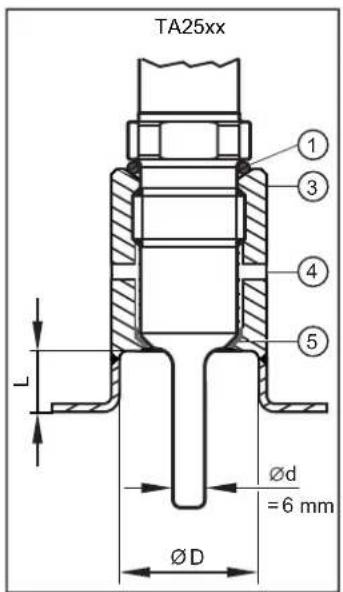 IFM TA2115 - Pour applications aseptiques selon EHEDG - 4