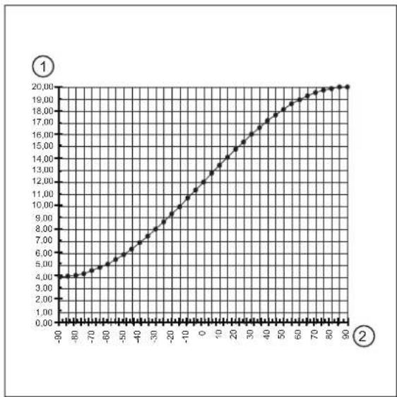 IFM EC2045 - EC2060 - 1
