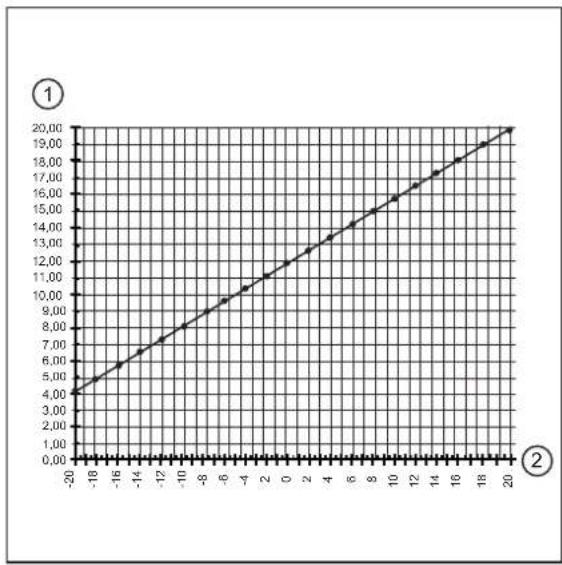 IFM EC2045 - EC2045 - 1