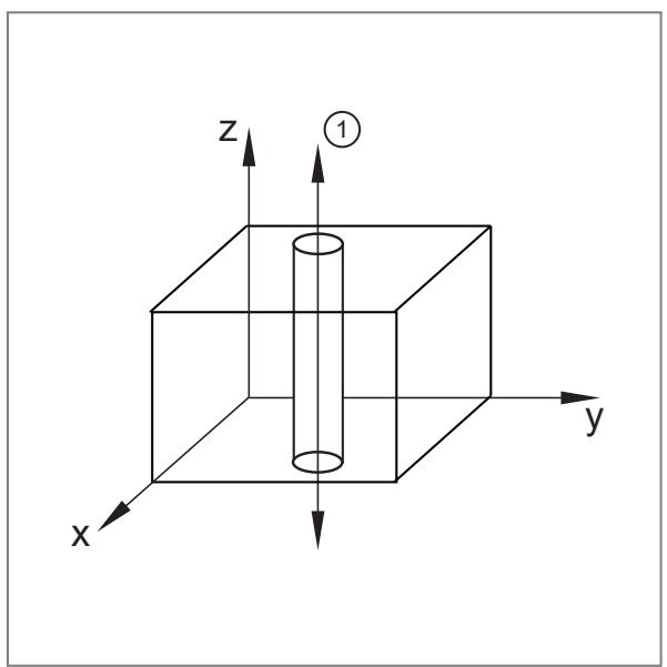 IFM VSA001 - Axis orientation - 1