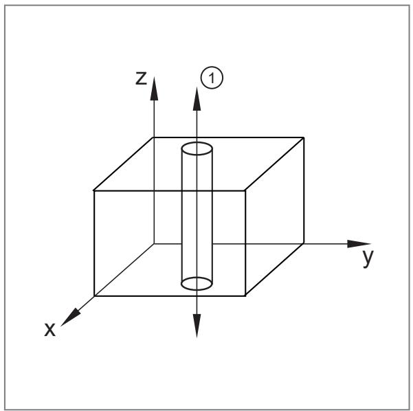 IFM VSA001 - Orientering av axel - 1