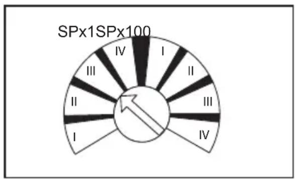 IFM DD0203 - Frequency range and switching function (function) - 1
