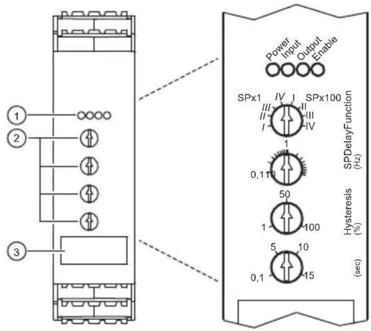 IFM DD0203 - Eléments de service et d'indication - 1