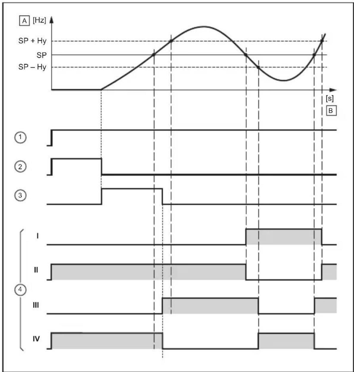 IFM DD0203 - With start-up delay and coupled voltage supplies - 2
