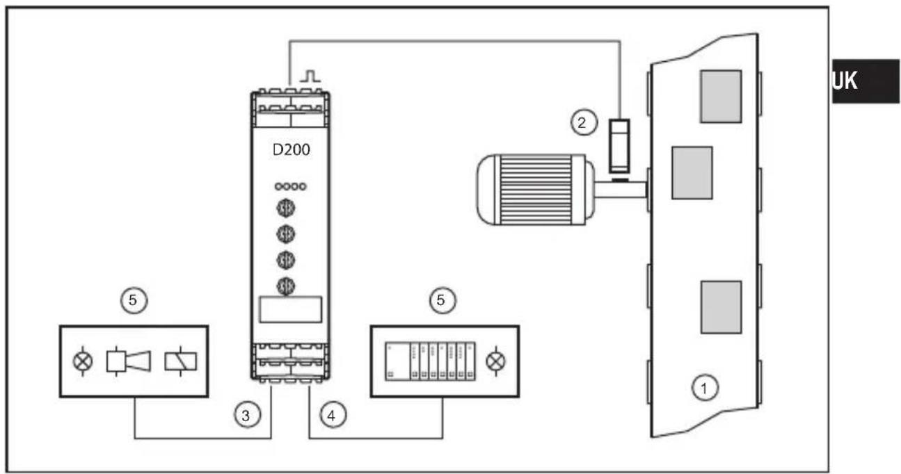 IFM DD0203 - Functions and features - 1