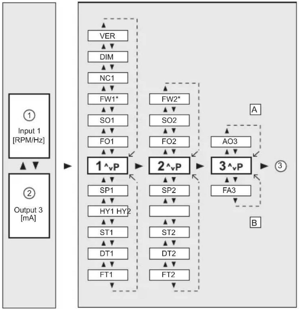 IFM DD2510 - Navigation und Parameter-Übersicht - 1