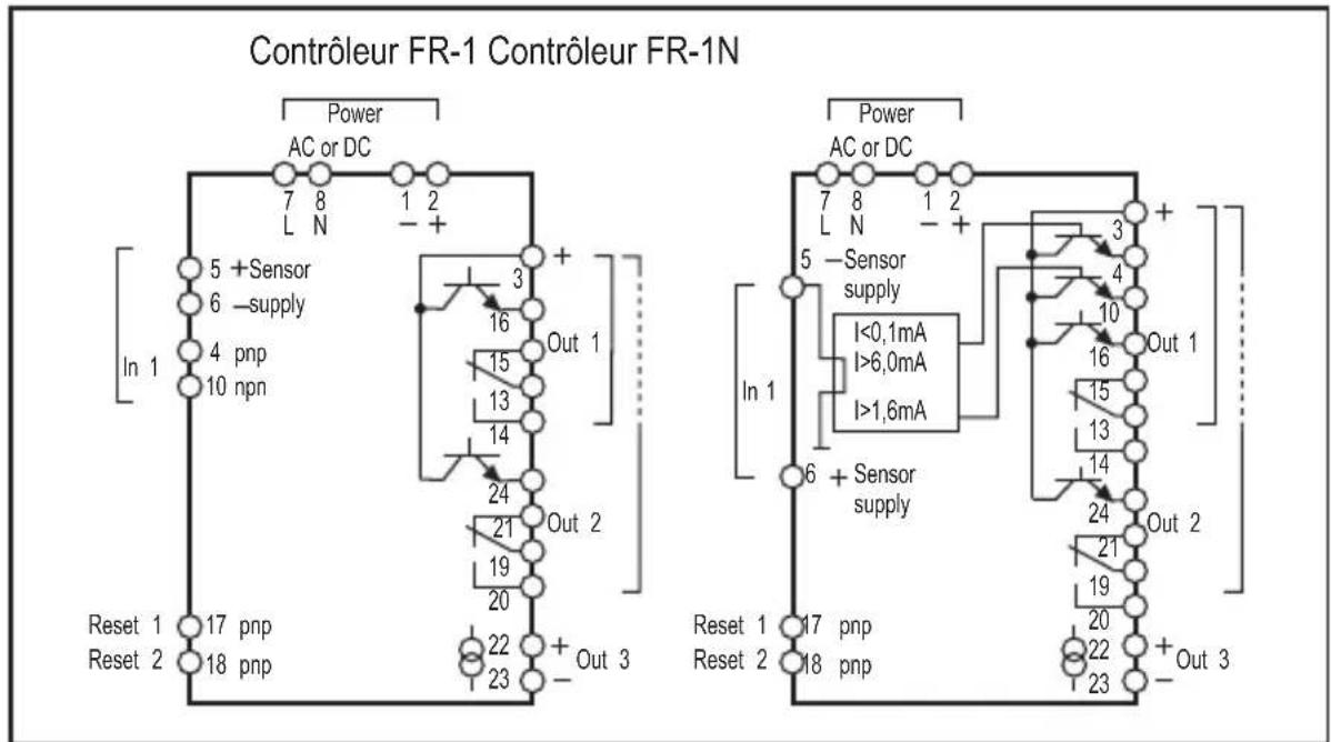 IFM DD2510 - Raccordement des bornes - 1
