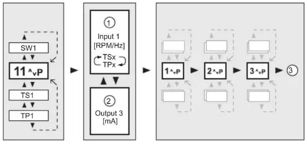 IFM DD2510 - Activate the test mode - 1
