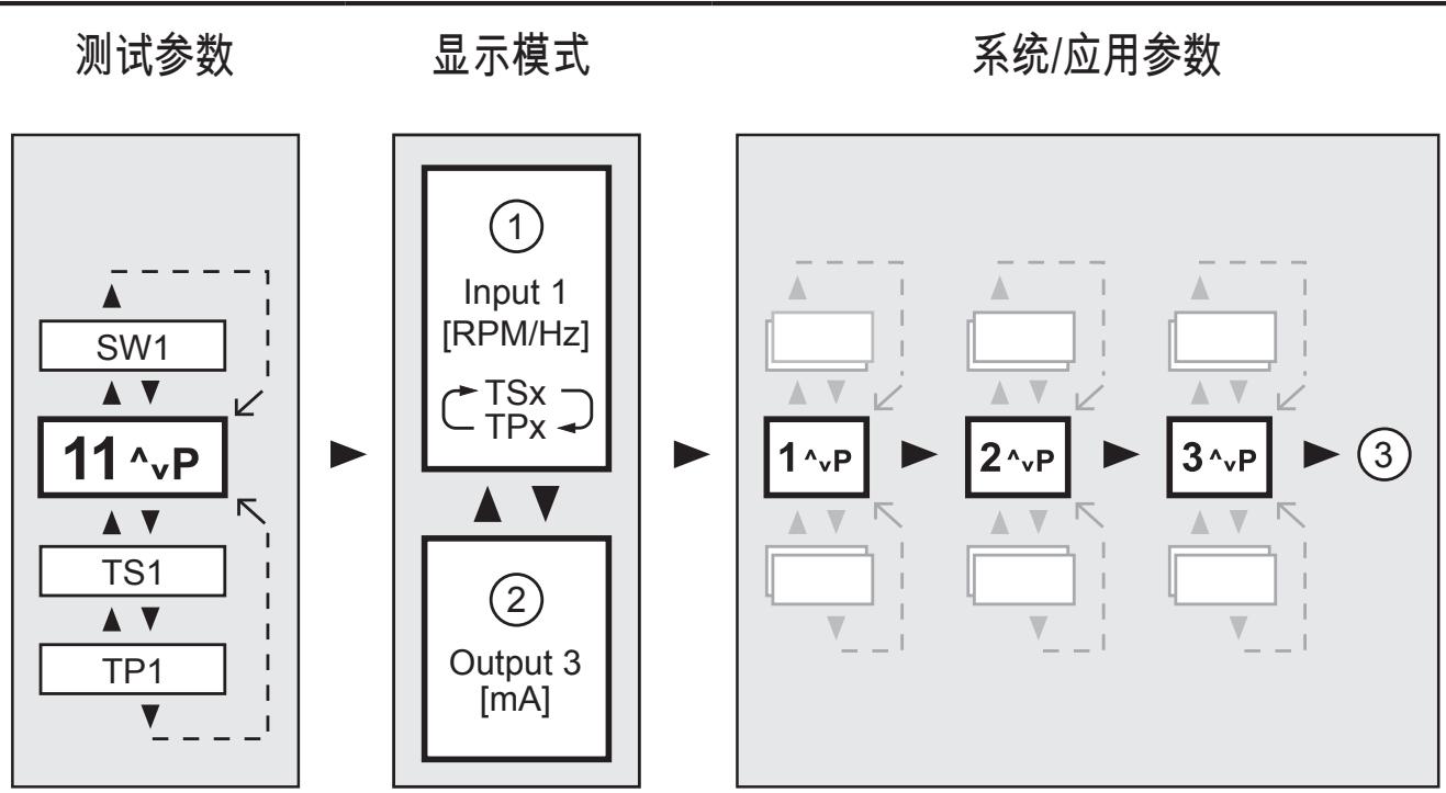 IFM DD2510 - 启动测试模式 - 1