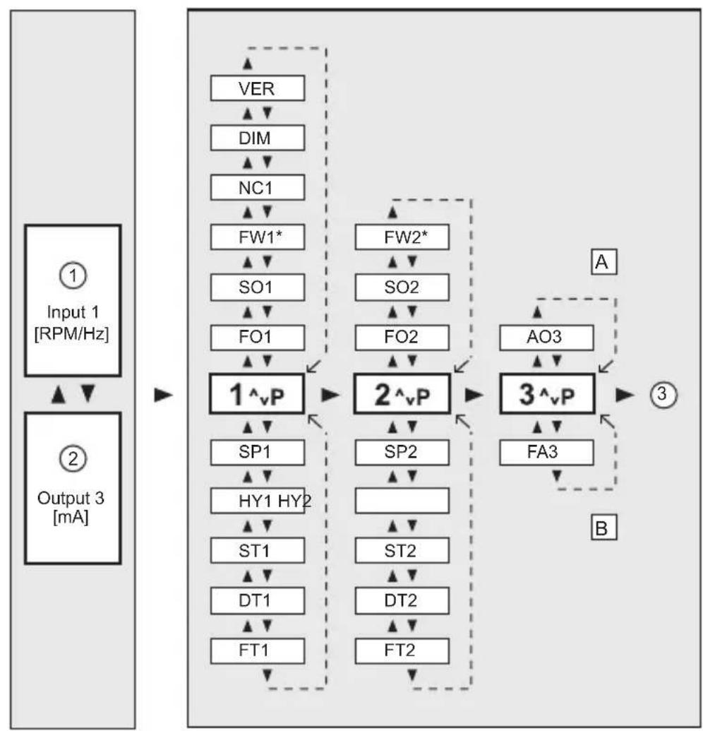 IFM DD2503 - Topographie navigation/paramètres - 1