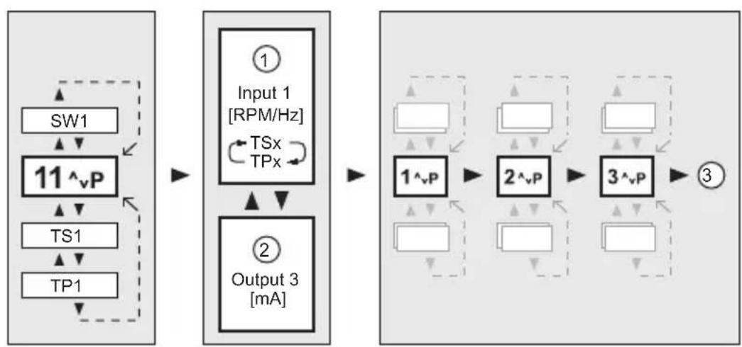 IFM DD2503 - Activate the test mode - 1