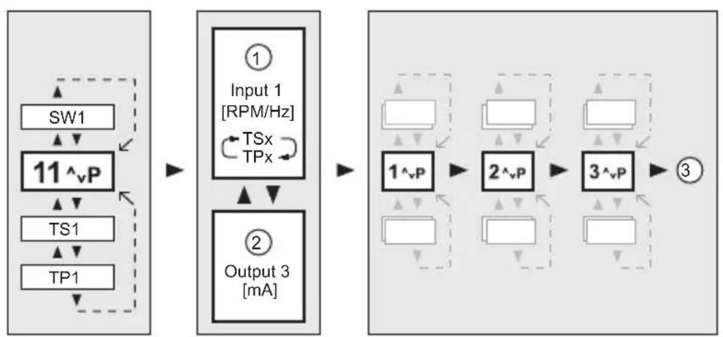 IFM DD2503 - Testmodus aktivieren - 1