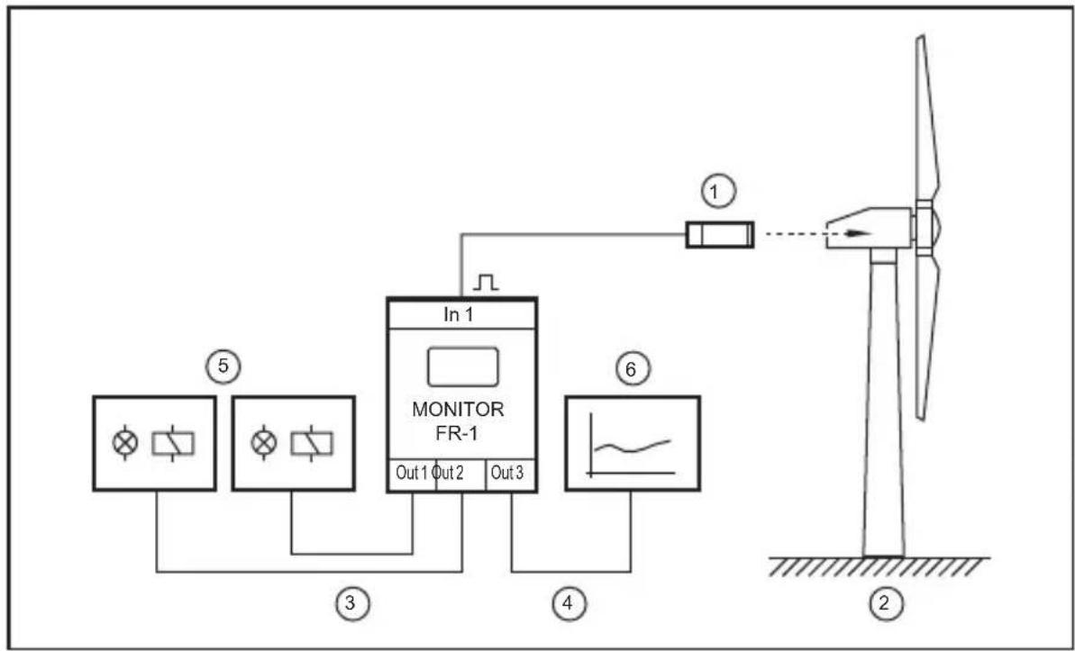 IFM DD2503 - Fonctionnement et caractéristiques - 1