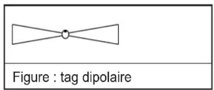 IFM ANT910 - Portée de lecture et sélectivité - 3