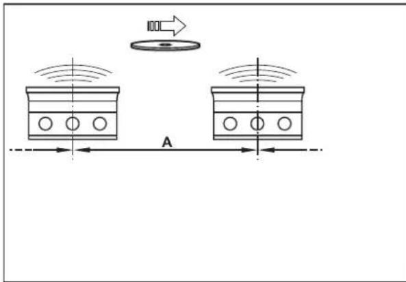 IFM DTE601 - Distances de montage - 1