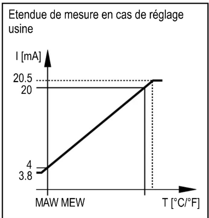 IFM TW2101 - Fonction analogue - 1