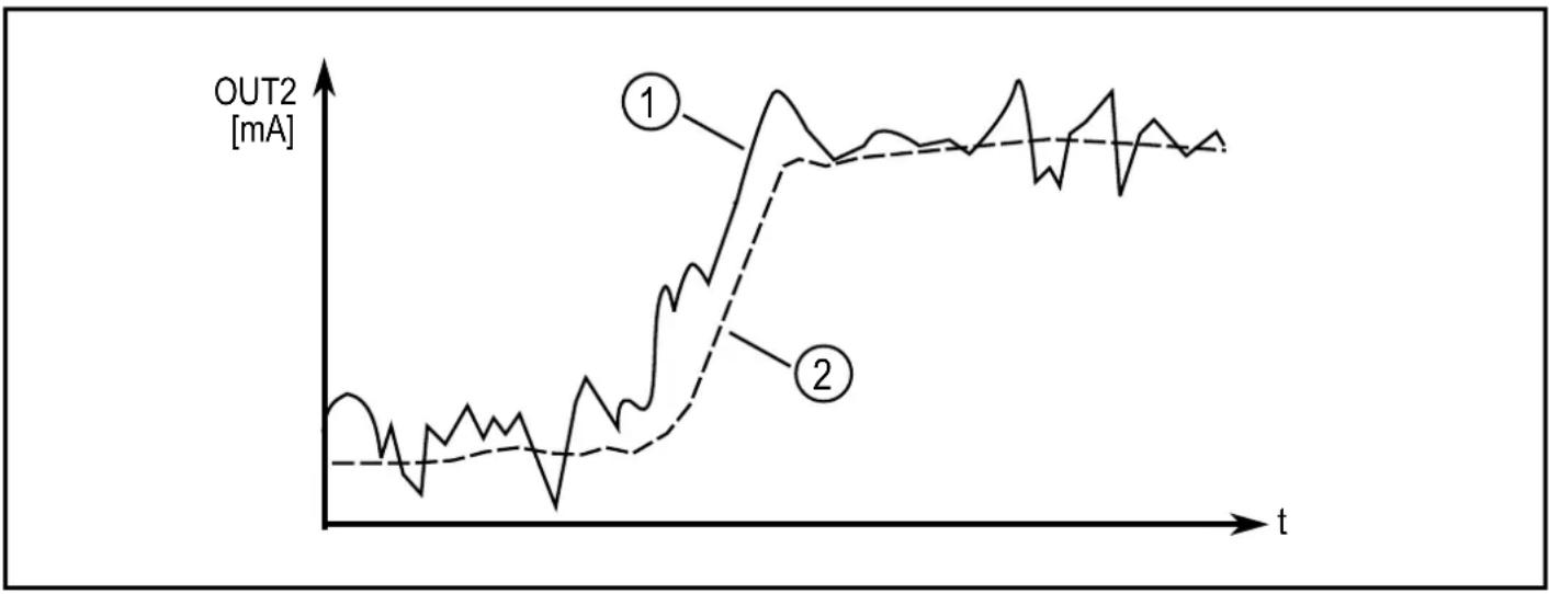 IFM TW2101 - Fonction d'amortissement - 1