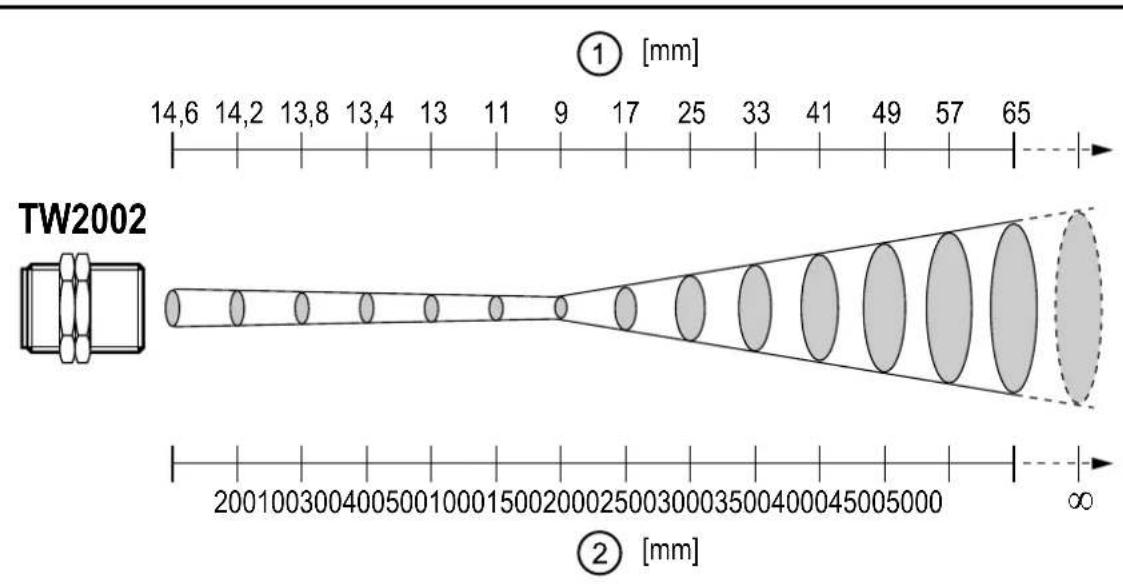 IFM TW2101 - Montage - 6