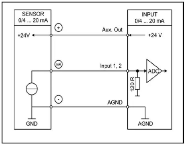 IFM DX2052 - Entrées analogiques - 2