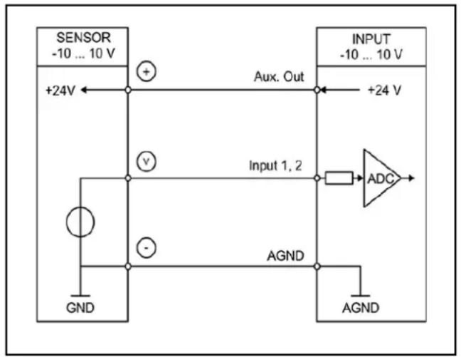 IFM DX2043 - Entrées analogiques - 1
